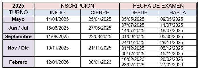 Fechas_finales