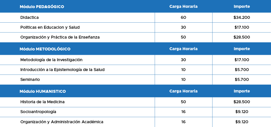 Modulo