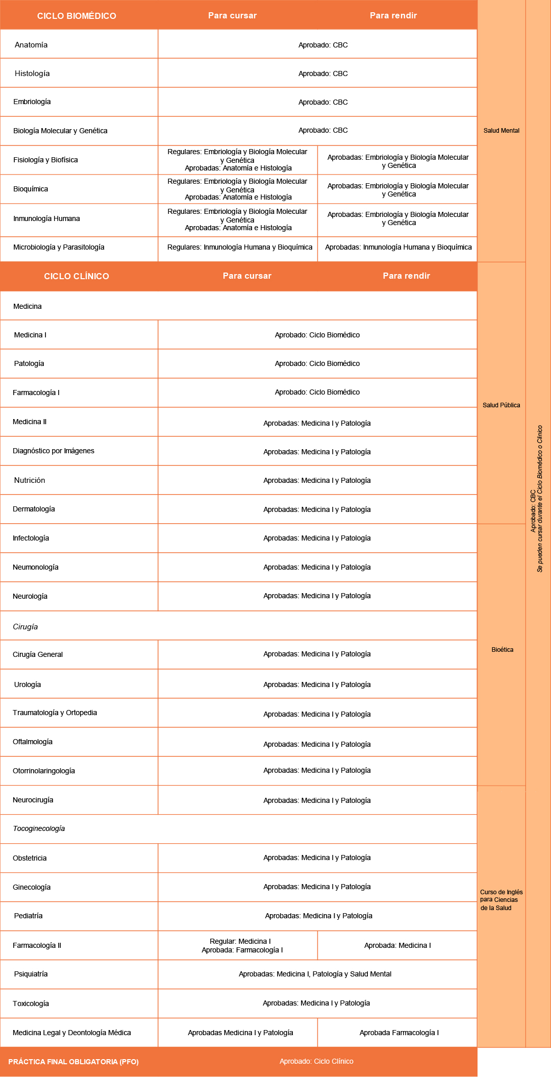 Ciencias-medicas-2