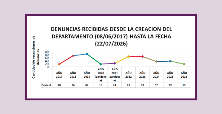 denuncias recibidas