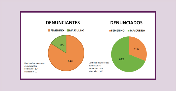 denunciantes
