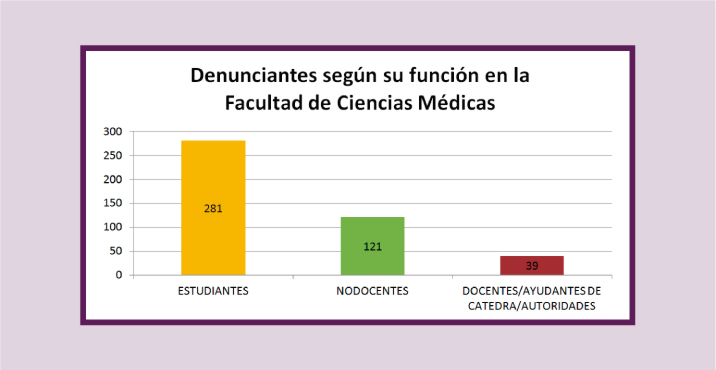 denuncias funcion