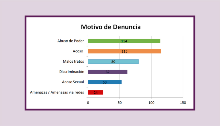 motivos de denuncias